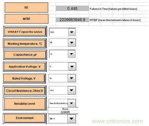 元件選型寶典:打造適合醫療設備的高可靠性無源元件