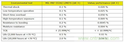 元件選型寶典:打造適合醫療設備的高可靠性無源元件