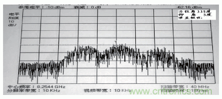 國防最前沿：電磁環(huán)境自動測試，衛(wèi)星地球站接招吧！