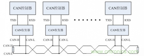 分分鐘解決戰斗！完爆CAN總線的問題節點！