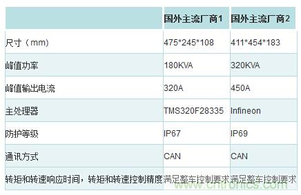 汽車電子一覽:詳解新能源汽車的技術分類