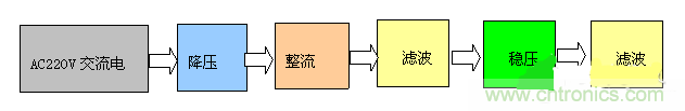 設(shè)計(jì)攻略:PC機(jī)智能家電系統(tǒng)電路設(shè)計(jì)解讀