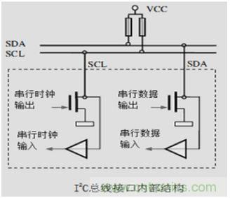 經(jīng)典薈萃:詳述I2C總線及時(shí)序總結(jié)