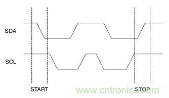 經(jīng)典薈萃:詳述I2C總線及時(shí)序總結(jié)