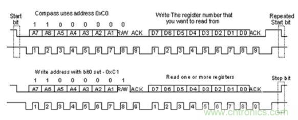 第1頁(yè):I2C總線概述;第2頁(yè):I2C總線時(shí)序總結(jié):協(xié)議;第3頁(yè):I2C總線時(shí)序總結(jié):工作過(guò)程
