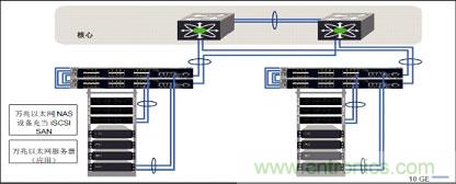 謹記:部署萬兆以太網必知的十大要點