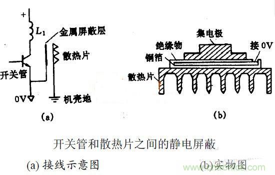 MOS管散熱片接地與EMC之間有何關聯?