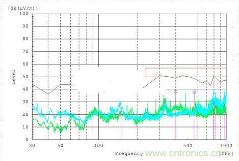 低EMI電路設(shè)計(jì)和預(yù)兼容檢測(cè)到底有多重要？別做無(wú)用功