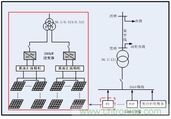 圖文并茂：光伏電站諧振抑制技術(shù)，如何進(jìn)行諧波補(bǔ)償？