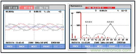 圖文并茂：光伏電站諧振抑制技術(shù)，如何進(jìn)行諧波補(bǔ)償？