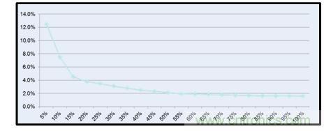 圖文并茂：光伏電站諧振抑制技術(shù)，如何進(jìn)行諧波補(bǔ)償？