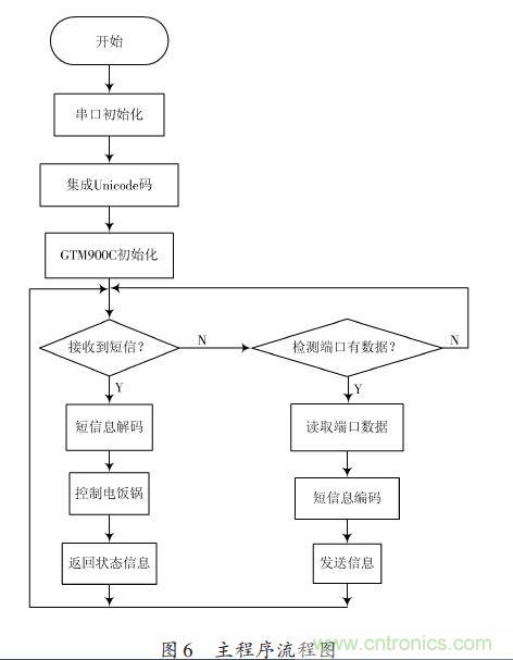 全自動電飯鍋都能遠程智能控制,還有什么不可能