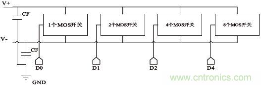 低功耗、低相位噪聲的CMOS壓控振蕩器設(shè)計(jì)