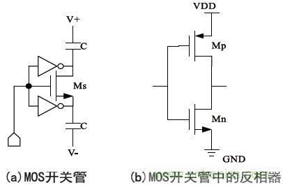 低功耗、低相位噪聲的CMOS壓控振蕩器設(shè)計(jì)