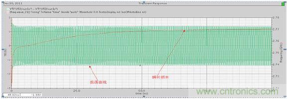 低功耗、低相位噪聲的CMOS壓控振蕩器設(shè)計(jì)