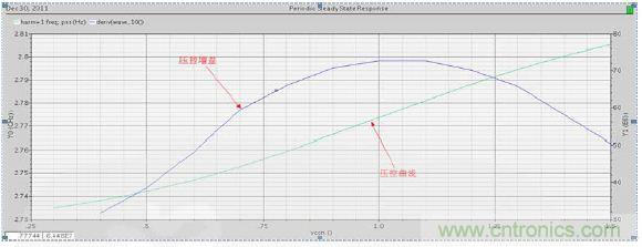 低功耗、低相位噪聲的CMOS壓控振蕩器設(shè)計(jì)