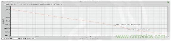 低功耗、低相位噪聲的CMOS壓控振蕩器設(shè)計(jì)