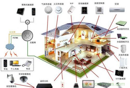 智能家居不智能，那只能算玩具！