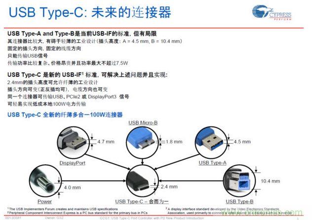 最新的USB Type-C連接標準,具有纖薄、正反插易用、高電力快速充電等明顯優勢