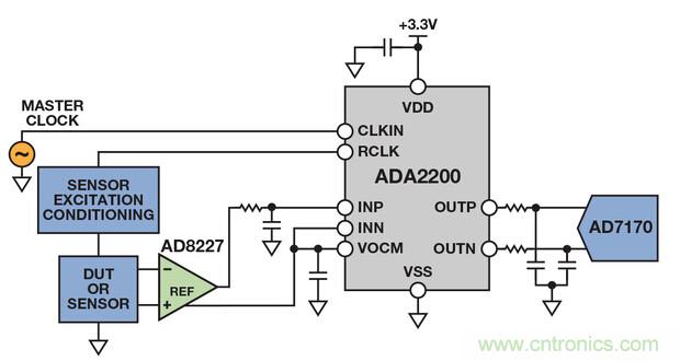 技術(shù)解析：同步檢波器&ldquo;援助&rdquo;精密低電平測(cè)量