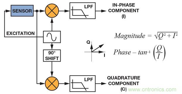 技術(shù)解析：同步檢波器&ldquo;援助&rdquo;精密低電平測(cè)量