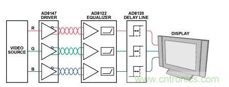 通過UTP傳輸視頻的系統簡化框圖