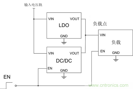 提高降壓轉換器的輕負載效率?LDO如何發力?