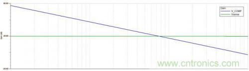 技巧交流：電流模式控制簡化對降壓LED穩壓器的補償