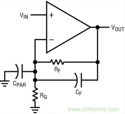 你真的了解運放嗎?你的運放會不會振蕩?