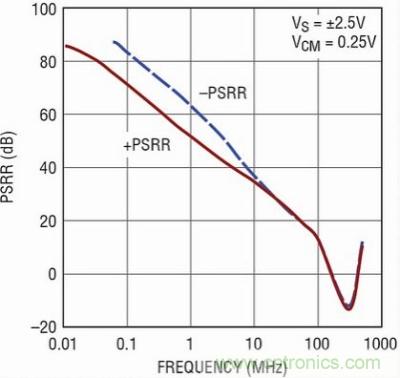 你真的了解運放嗎?你的運放會不會振蕩?