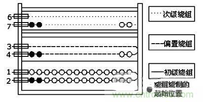 大功率的LED設計,轉換率達到83%以上!