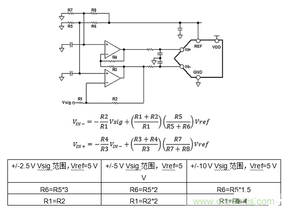 第二講:驅動單極性精密ADC的單/雙通道放大器配置(下)