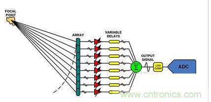 ABF系統的簡化原理圖