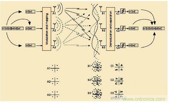 4G的&ldquo;極速&rdquo;上網