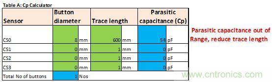 只需五步，輕松設(shè)計(jì)出電容式觸摸傳感器