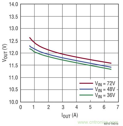 稀奇事!減少組件數(shù)量的隔離式DC/DC轉換器
