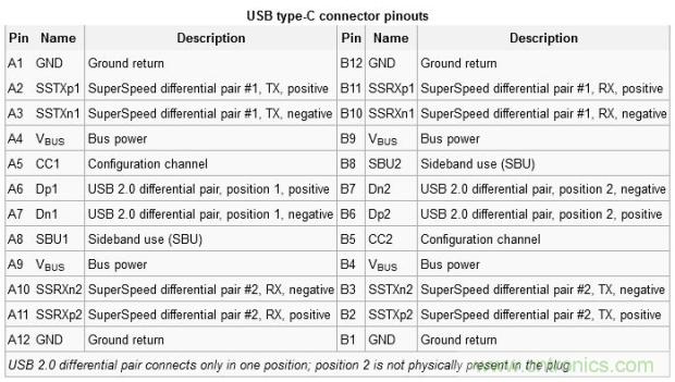 只需了解5個point,完爆USB Type C絕對沒問題!