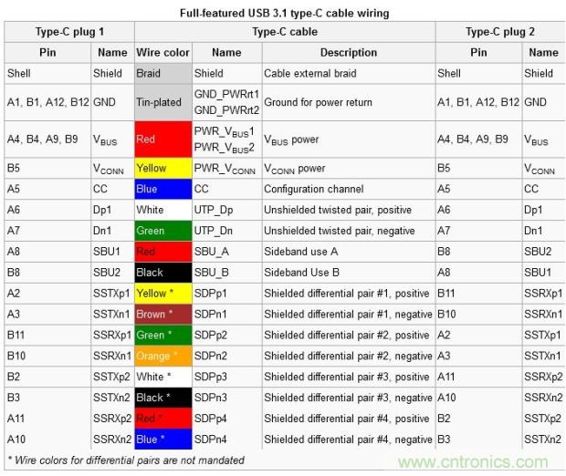 只需了解5個point,完爆USB Type C絕對沒問題!