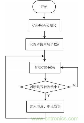 設計解析:基于單片機的智能電表的設計