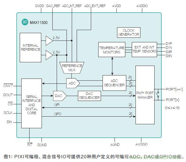 FPGA“入伙”混合信號世界,可編程模擬IC功不可沒