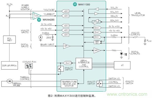 FPGA“入伙”混合信號世界,可編程模擬IC功不可沒