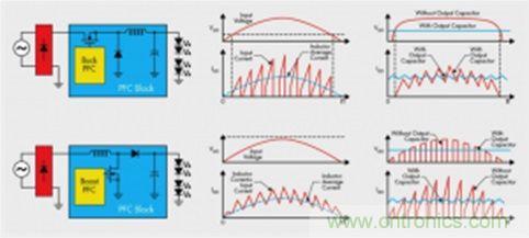 &le;20W的低功率LED照明設(shè)計方案