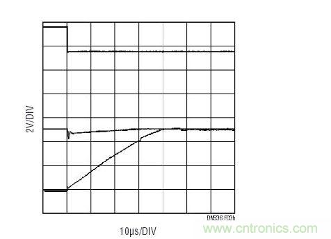 與圖3a相同的配置，但是在多工器之后布設(shè)了一個傳統(tǒng)運(yùn)放(LT6011)。至多工器之輸入上的信號(中間掃跡)表明：由于有電流流過多工器并進(jìn)入運(yùn)放的保護(hù)二極管，因此出現(xiàn)了明顯的毛刺。