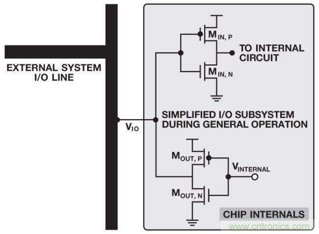 如何判斷,是斷電還是關斷?