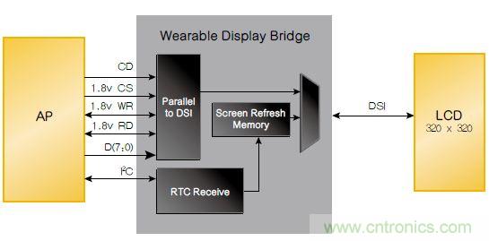 設計實例:基于FPGA的可穿戴設備的設計