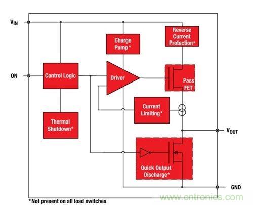 解析:如何利用負(fù)載開關(guān)節(jié)省能耗?