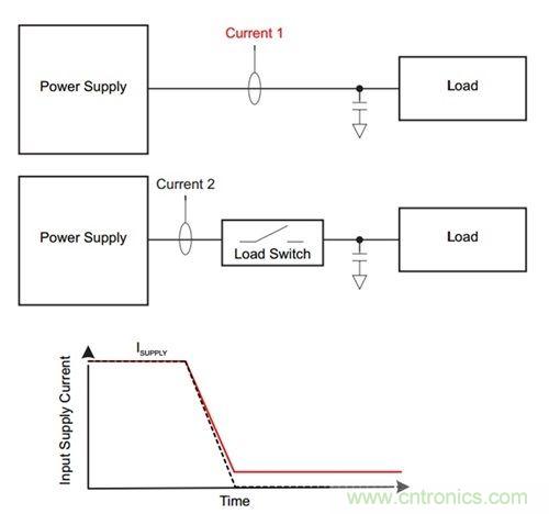 解析:如何利用負(fù)載開關(guān)節(jié)省能耗?