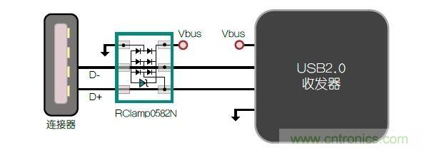 不想遭遇ESD瞬變傷害，立即阻止靜電放電！