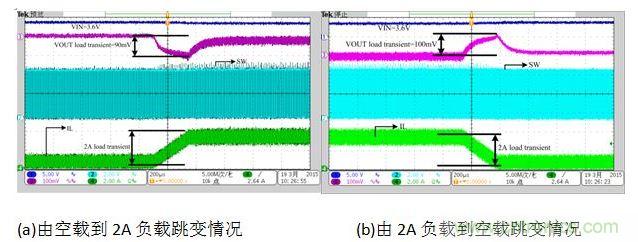 放電狀態負載跳變時對輸出電壓的影響。