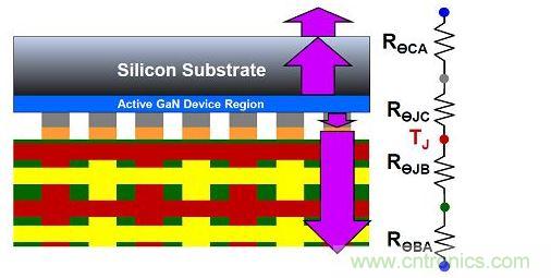 氮化鎵器件的散熱效率。